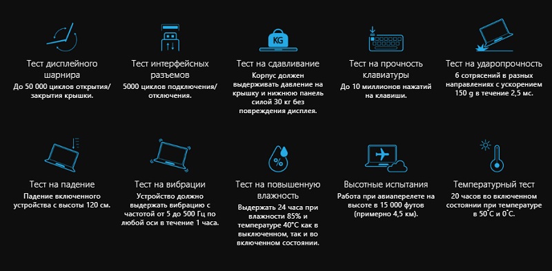 1135g7 энергоэффективность