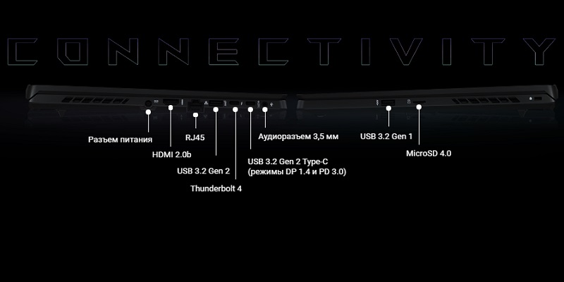 интерфейсы ASUS ROG Zephyrus M16